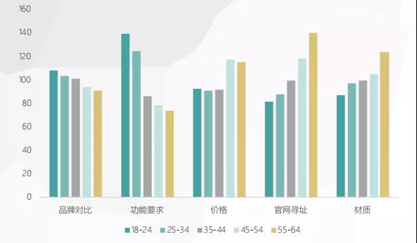 300萬億元存量房資產(chǎn)蛋糕，門窗企業(yè)如何瓜分？_3