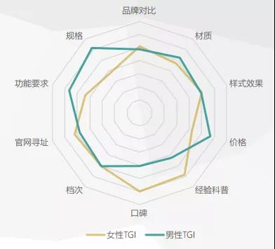 300萬億元存量房資產(chǎn)蛋糕，門窗企業(yè)如何瓜分？_4