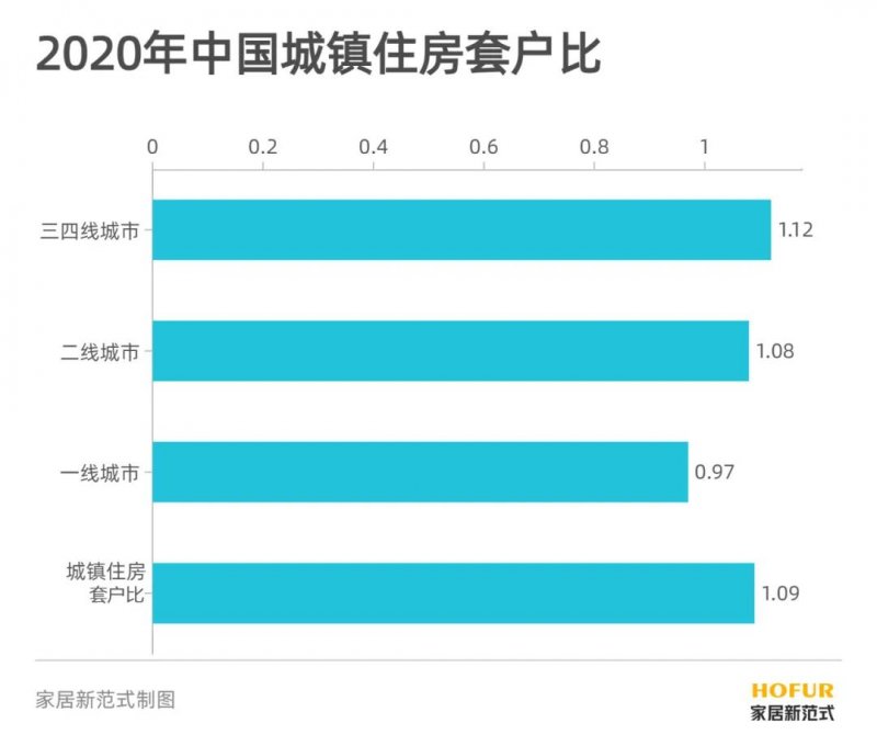 300萬億元存量房資產(chǎn)蛋糕，門窗企業(yè)如何瓜分？_1